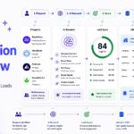 AI Lead Generation Workflow - Best AI Workflows