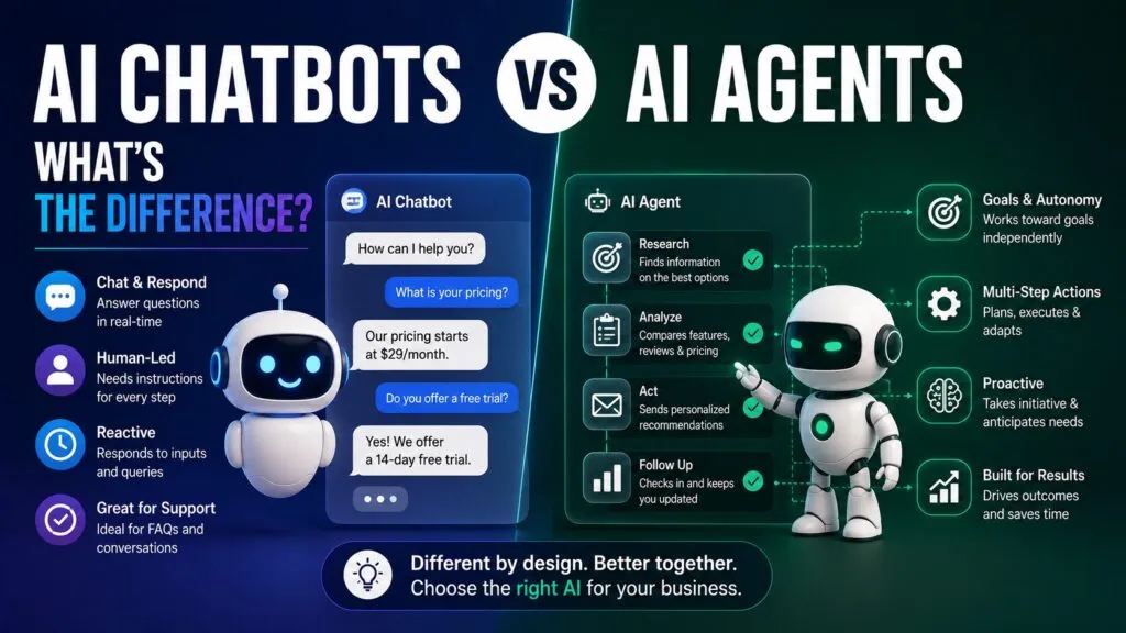 AI Chatbots vs AI Agents: What’s the Difference?