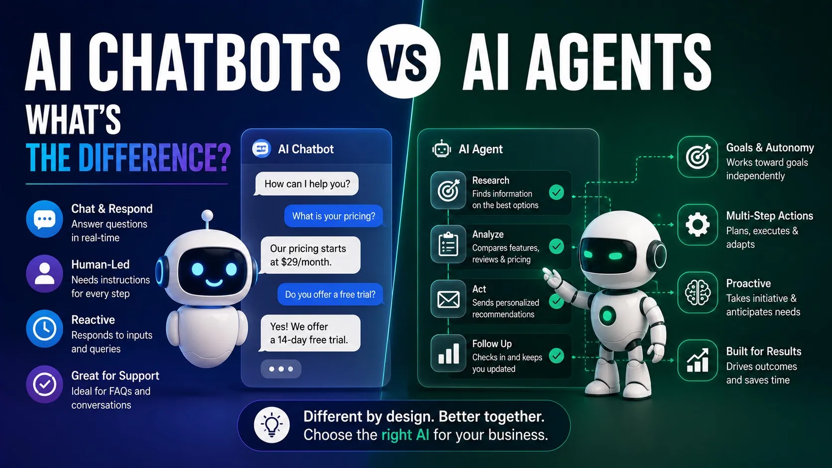 AI Chatbots vs AI Agents: What's the Difference? 1 AI Chatbots vs AI Agents - What's the Difference? - Best AI Workflows