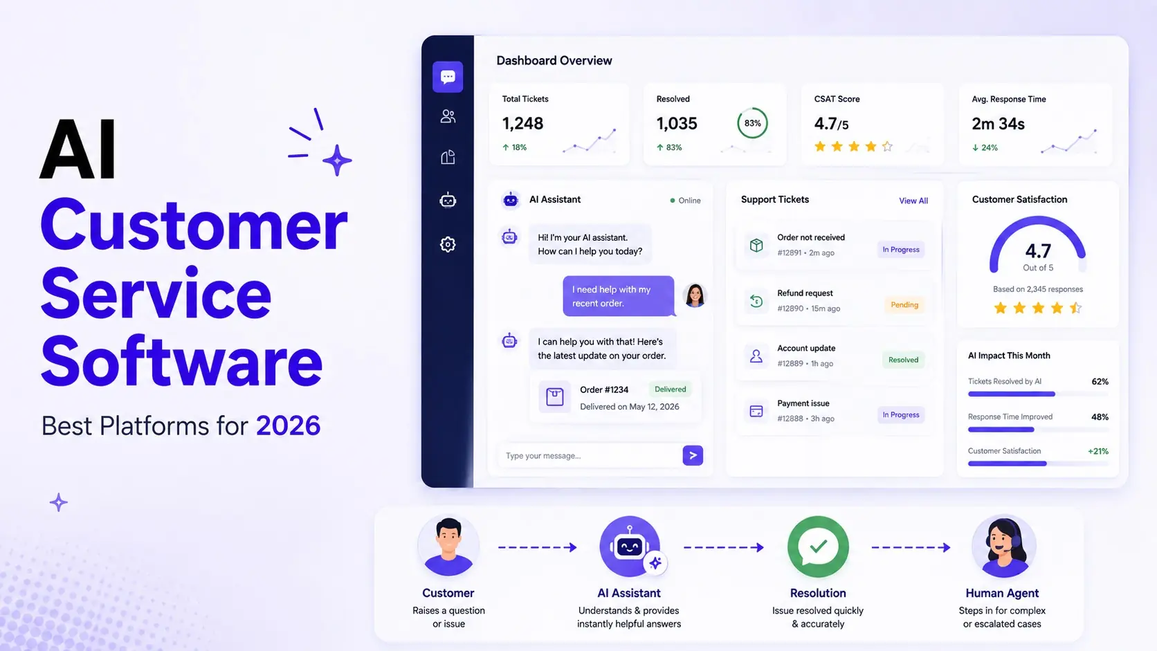 AI Customer Service Software: 8 Best Platforms in 2026 1 AI Customer Service Software - Best AI Workflows