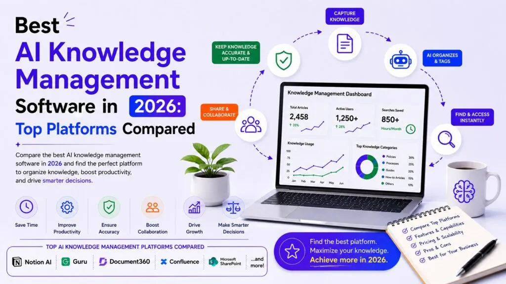 Best AI Knowledge Management Software in 2026: Top Platforms Compared