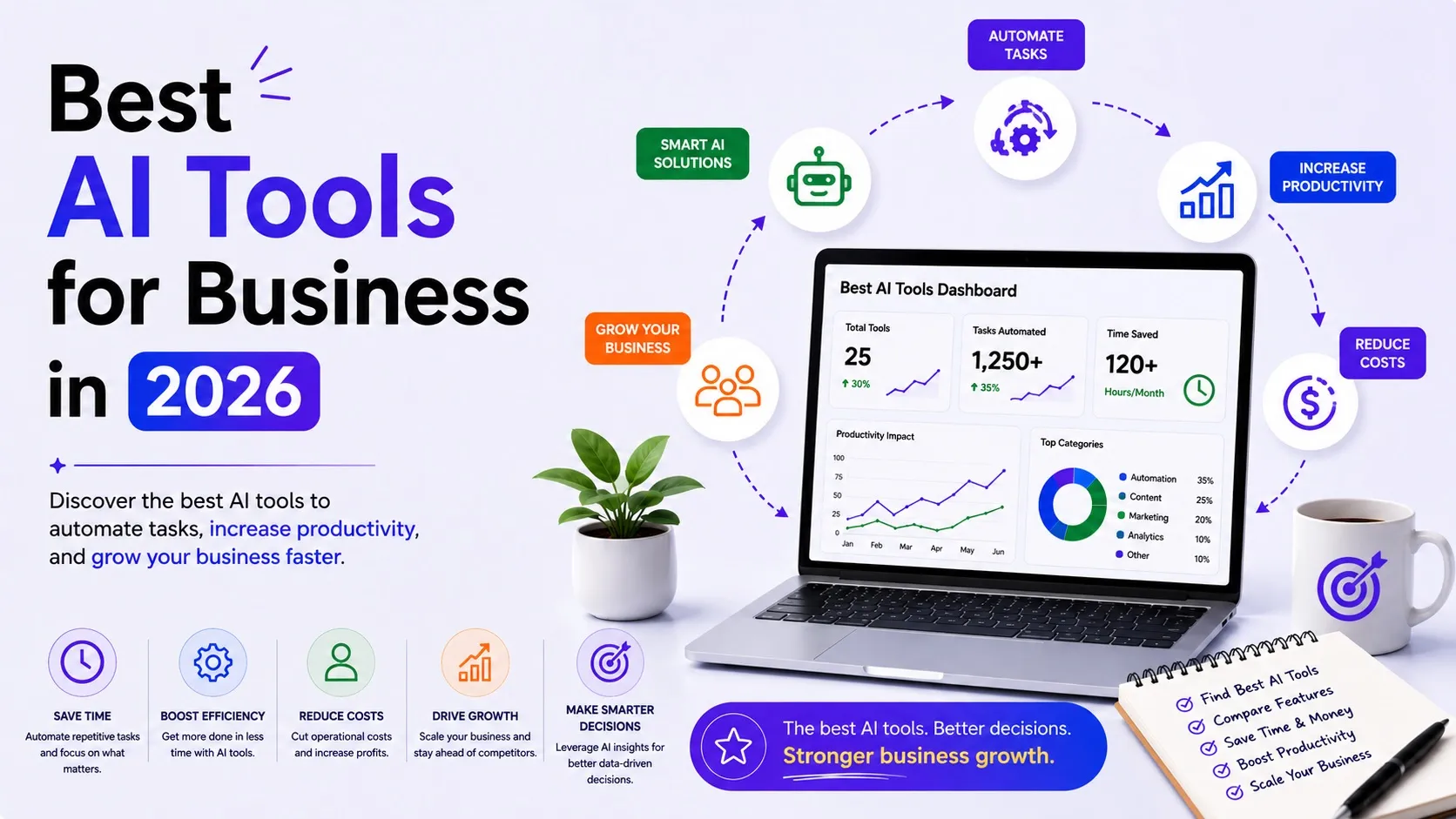 Best AI Tools for Business in 2026 - Internal Image - Best AI Workflows