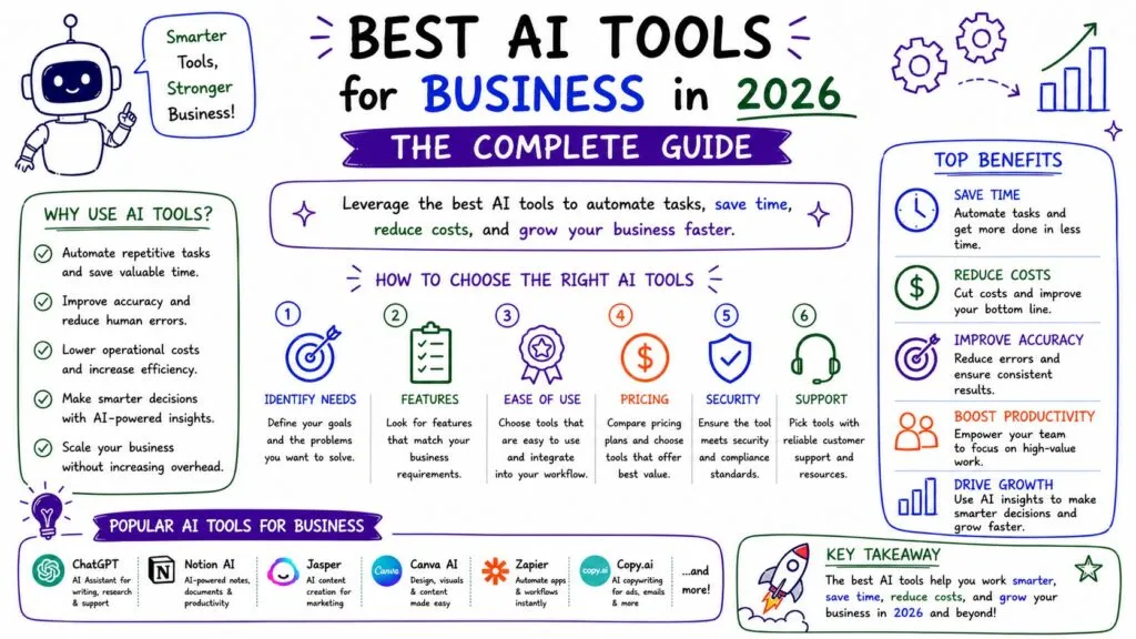 Best AI Tools for Business in 2026 - Internal Image - Best AI Workflows