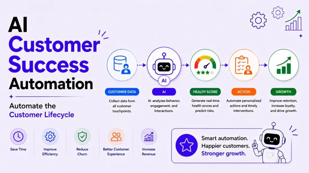 AI Customer Success Automation: The Complete Guide for Businesses in 2026