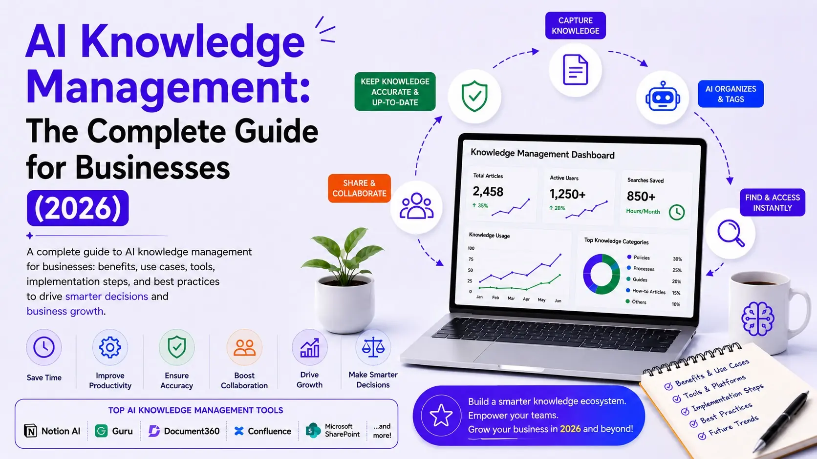 AI Knowledge Management - The Complete Guide for Businesses (2026) - Best AI Workflows