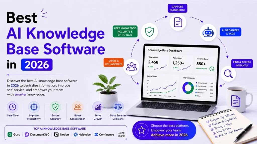 Best AI Knowledge Base Software in 2026