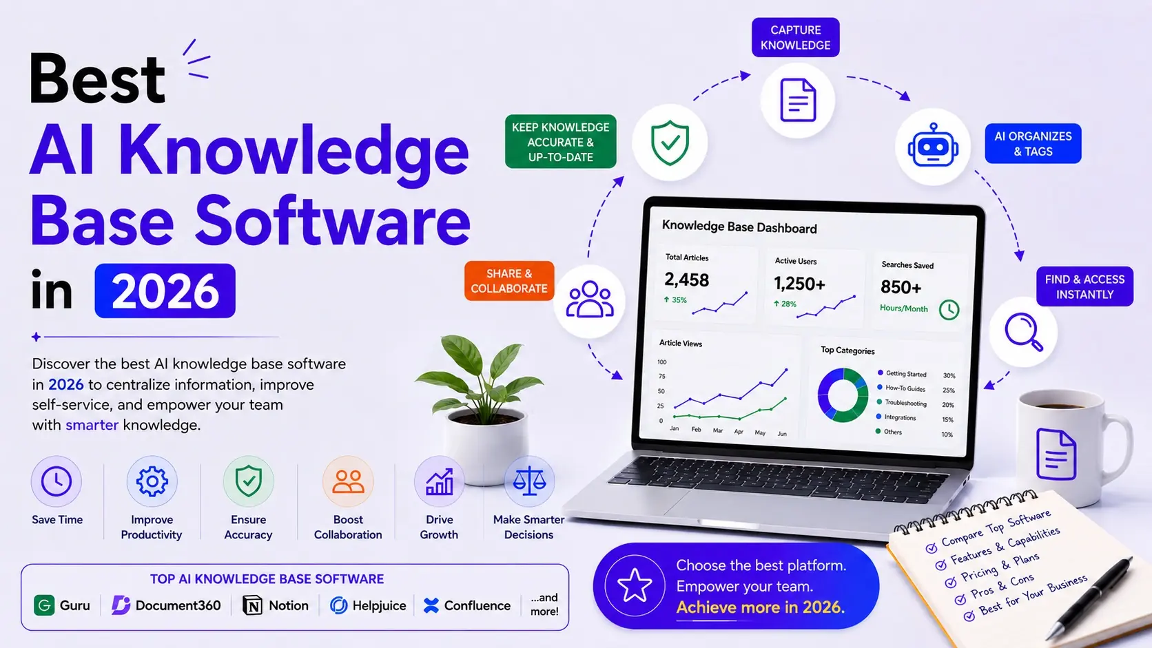 Best AI Knowledge Base Software in 2026 - Best AI Workflows