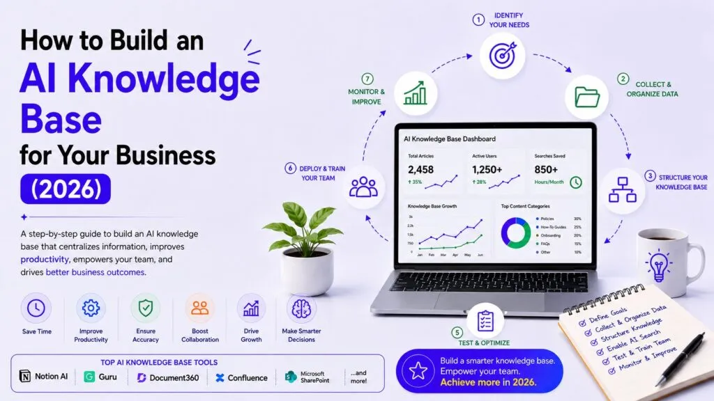 How to Build an AI Knowledge Base for Your Business (2026)