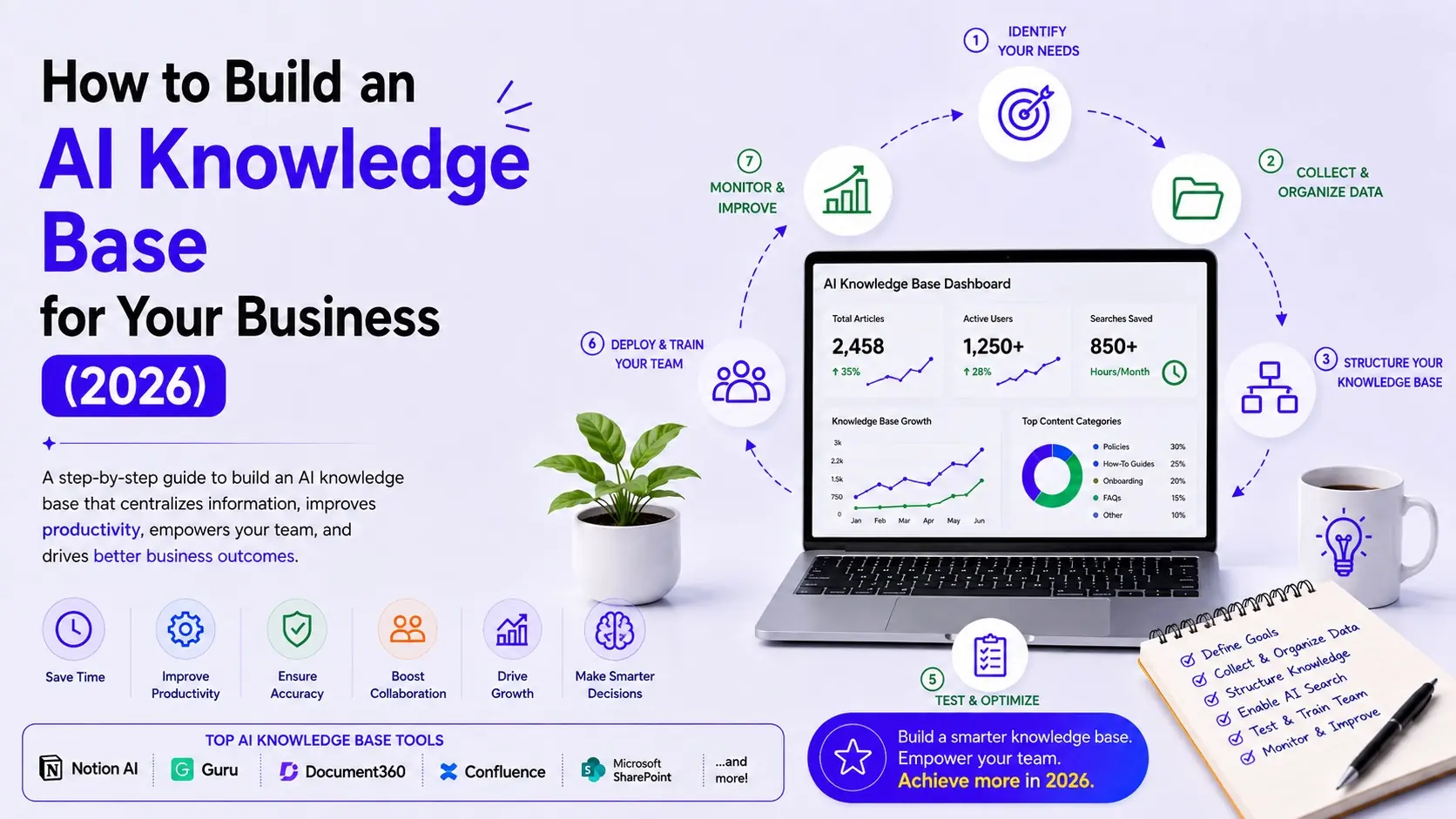 How to Build an AI Knowledge Base for Your Business (2026) - Best AI Workflows